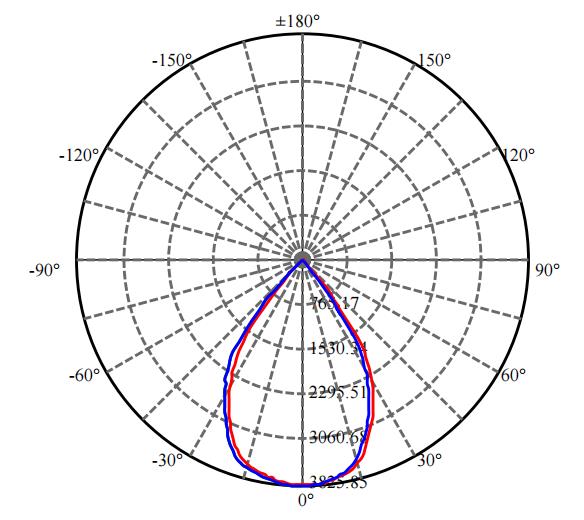 Nata Lighting Company Limited - Aluminium Reflector